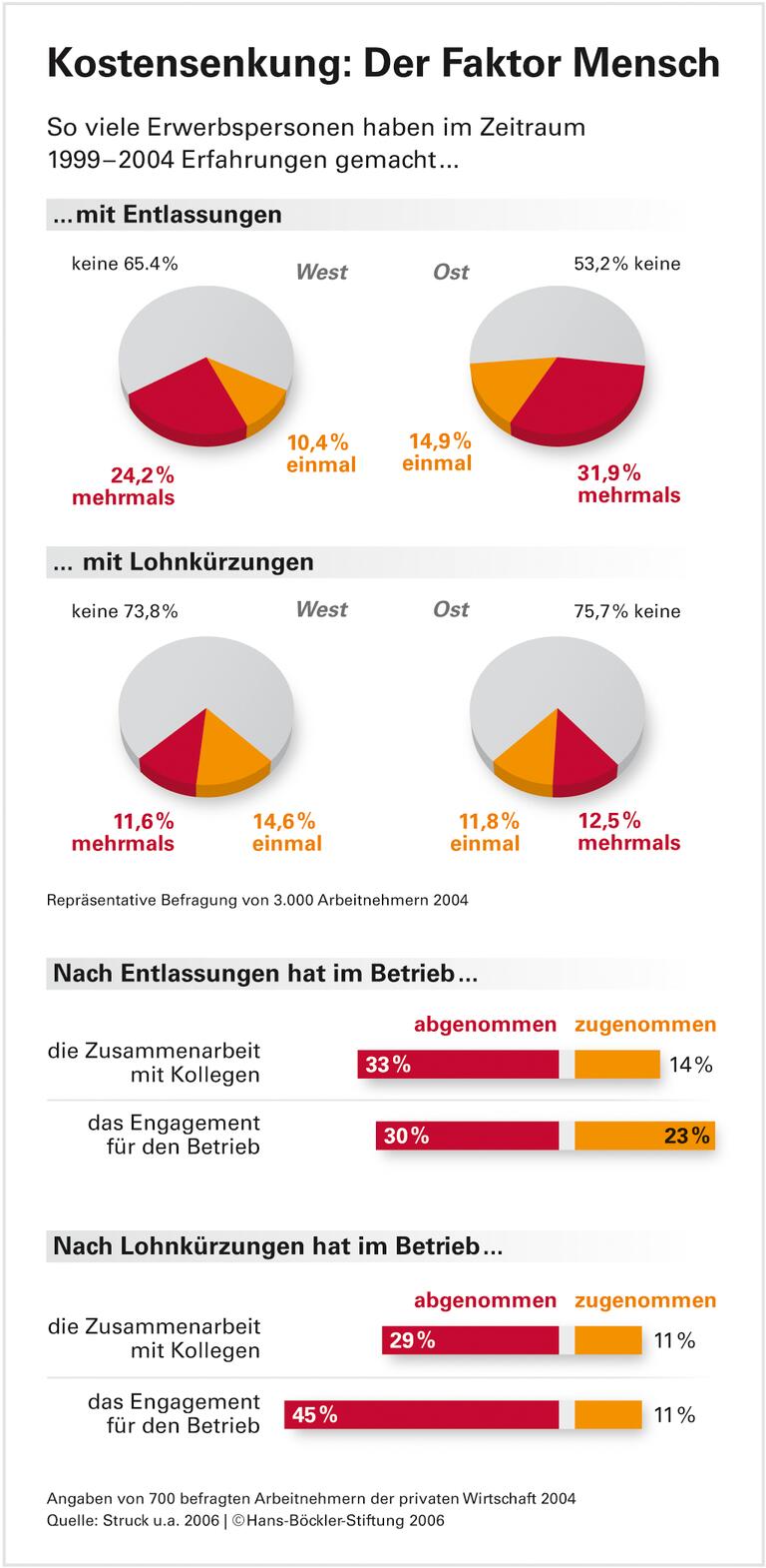 Der Preis der Sparprogramme