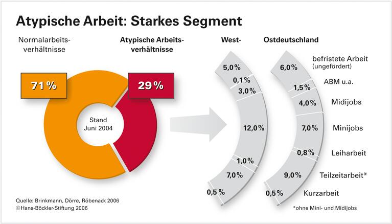 Verunsicherung bis in die Mitte