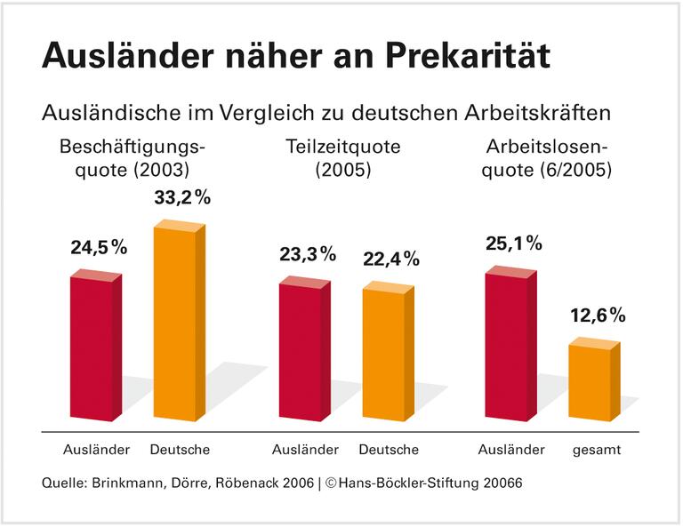 Verunsicherung bis in die Mitte