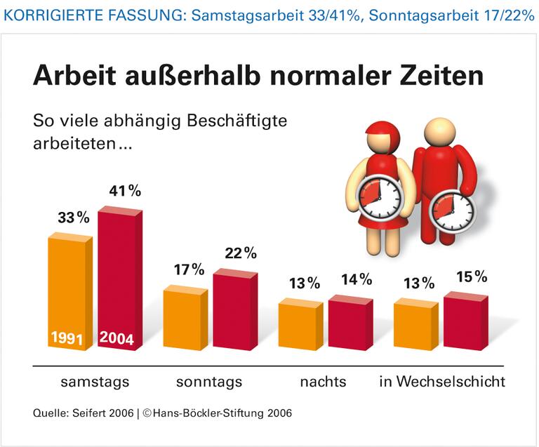 Rund um die Uhr, sieben Tage die Woche