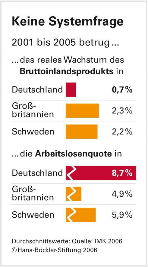 Bessere Makropolitik, mehr Jobs