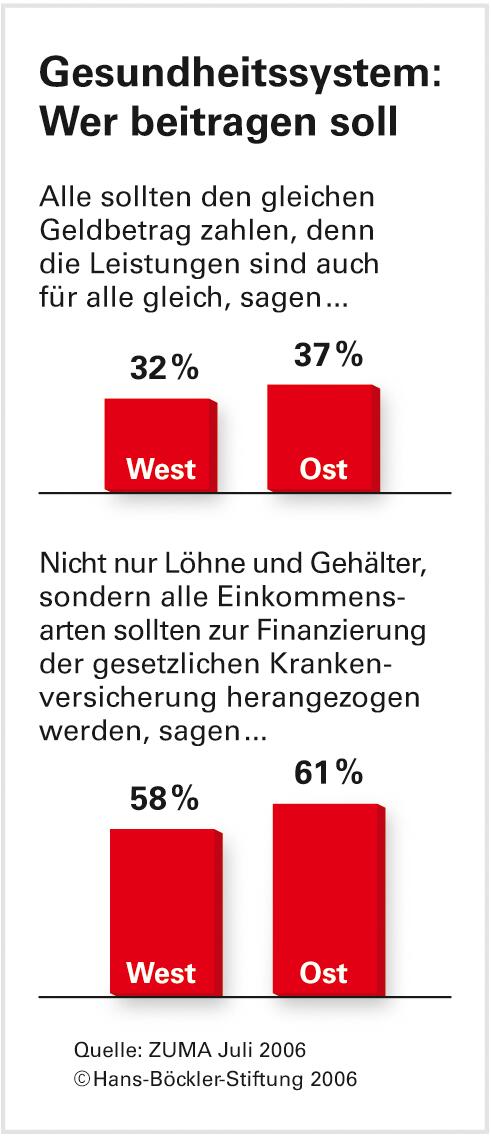 Wunsch nach einem stabilen Netz