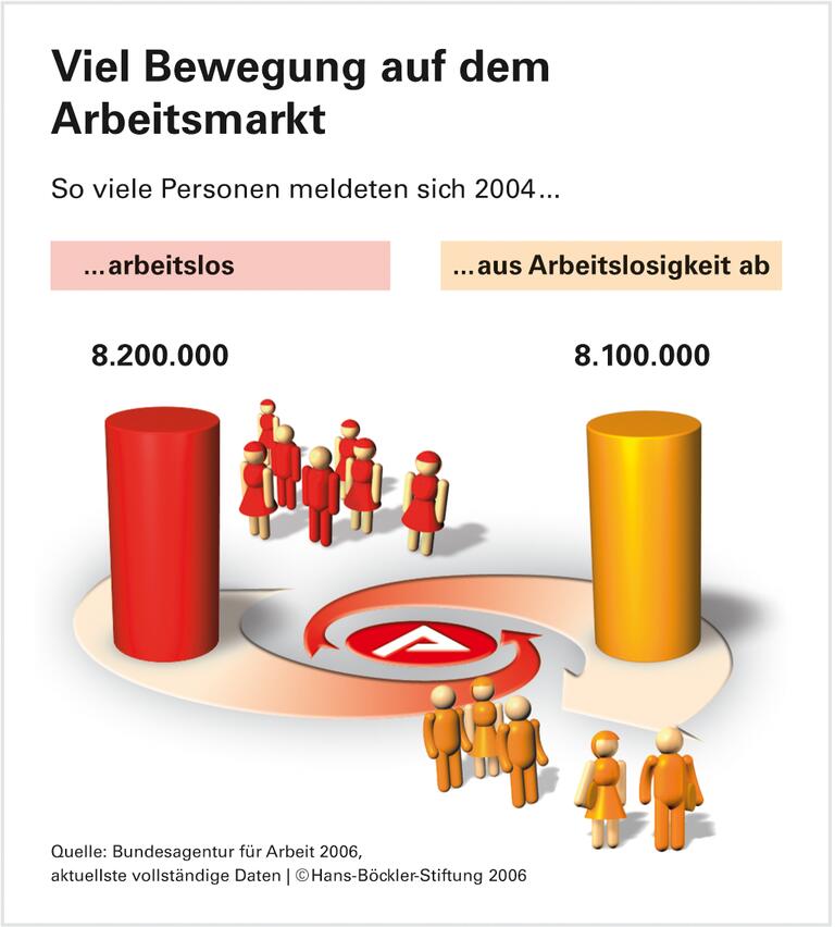 Auch Dänemark schützt Beschäftigte