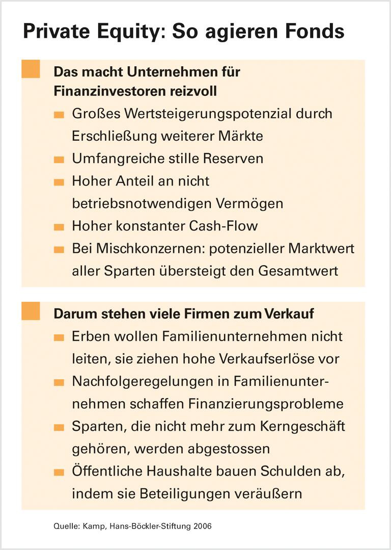 Rechtliche Grenzen für Firmenkäufer