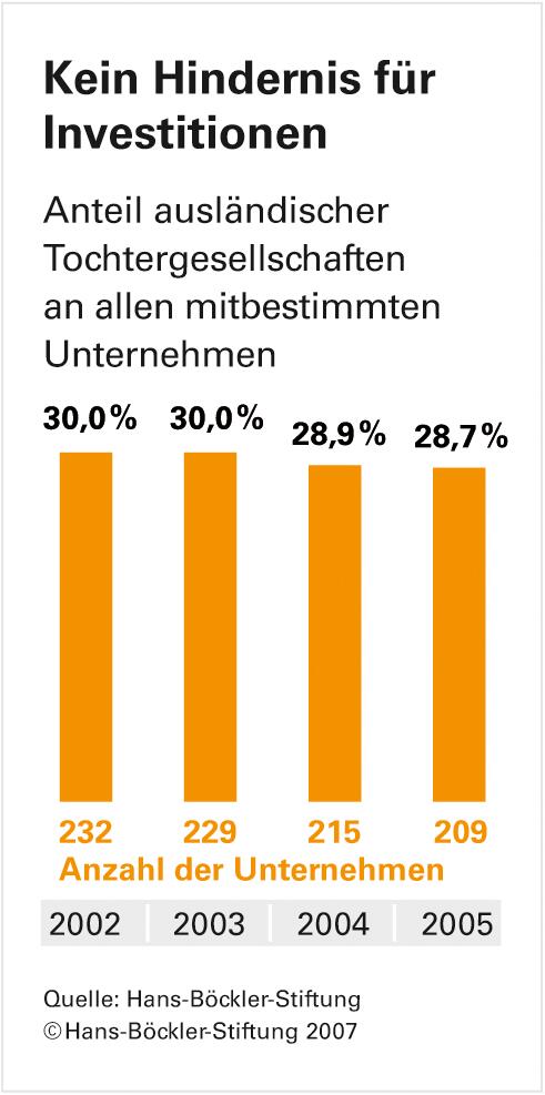 Mitbestimmung made in Germany: Eine Kultur, die allen nutzt