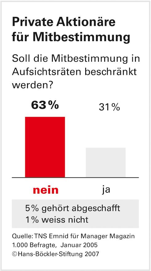 Mitbestimmung made in Germany: Eine Kultur, die allen nutzt