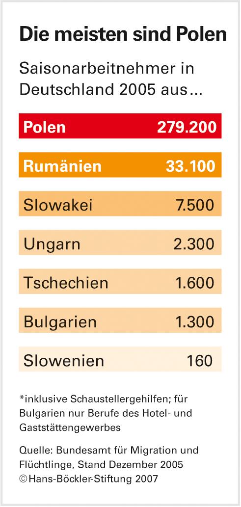 Dem Wohlstandsgefälle entgegen