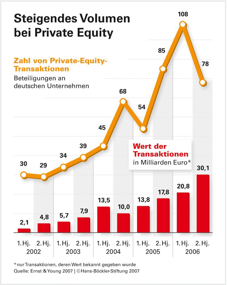 Gefährliche Anleger
