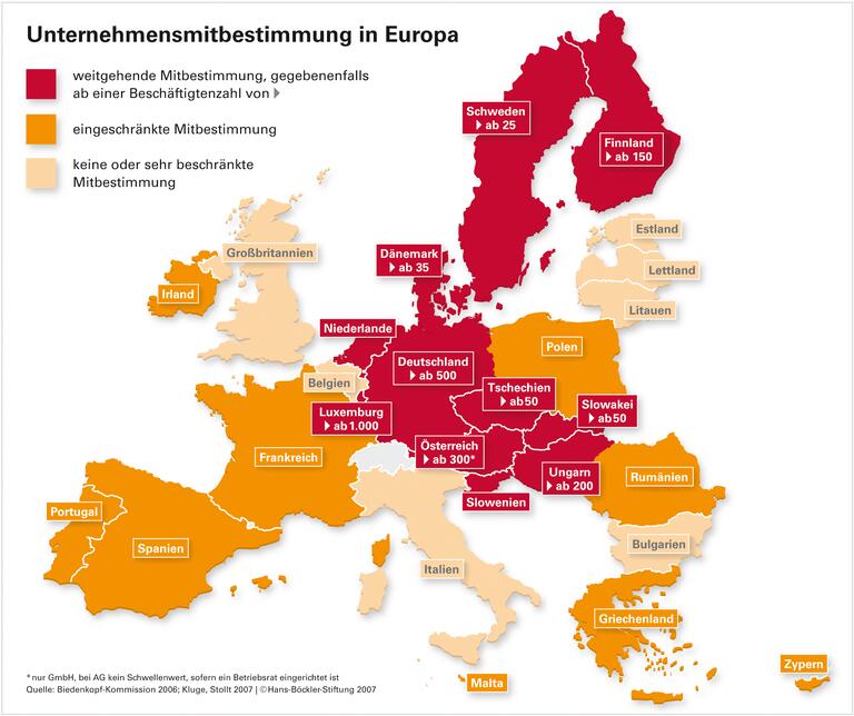 Teil der europäischen Vielfalt