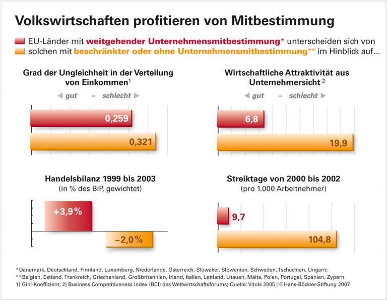 Teil der europäischen Vielfalt