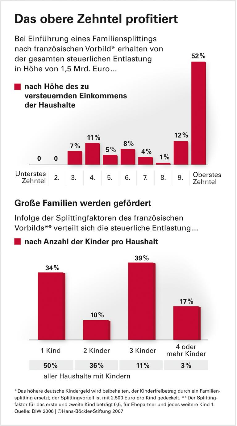 Frauen bringen neuen Arbeitsstil
