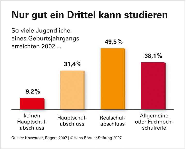 Gesellschaftliche Ungleichheit - in der Schule erlernt