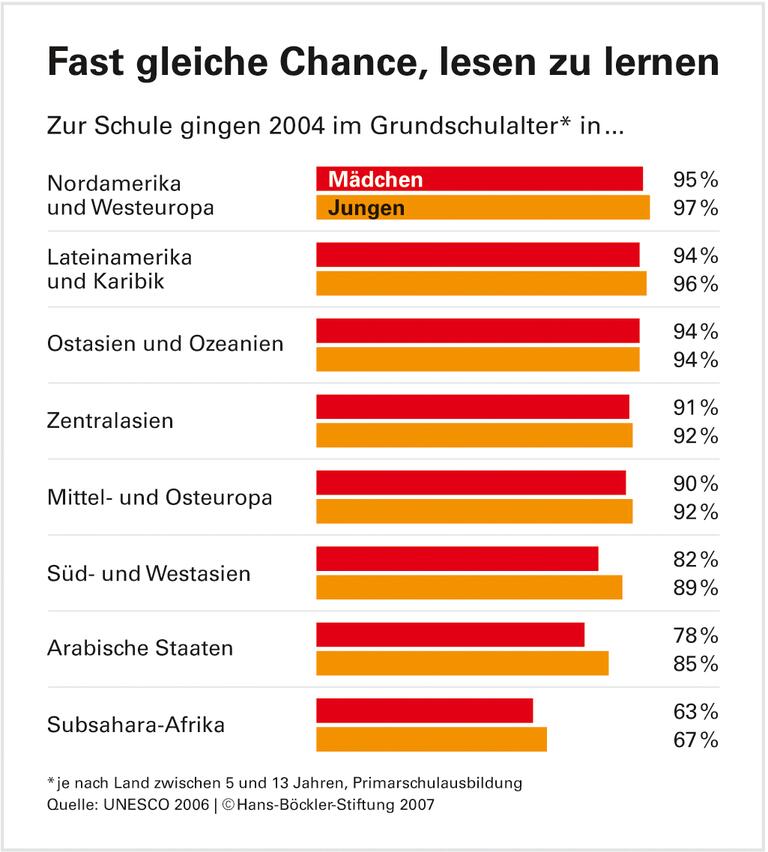 Frauenfrühling in Sichtweite