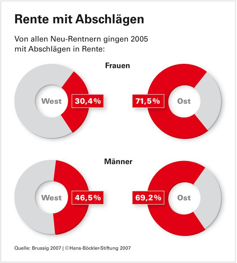 Herbe Einschnitte für Arbeitslose