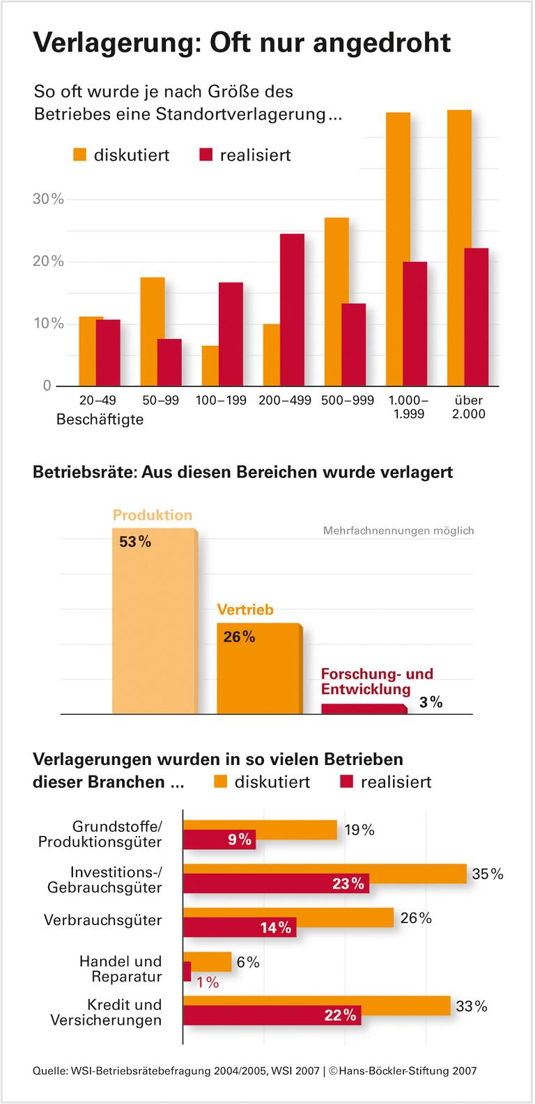 Wirkungsvolle Drohgebärden