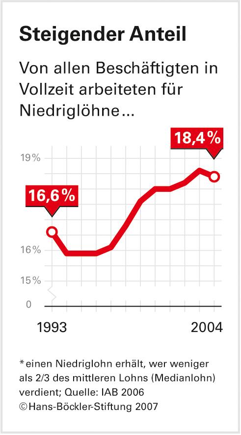 Neues Puzzle, alte Probleme