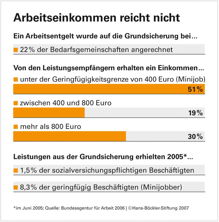 Neues Puzzle, alte Probleme