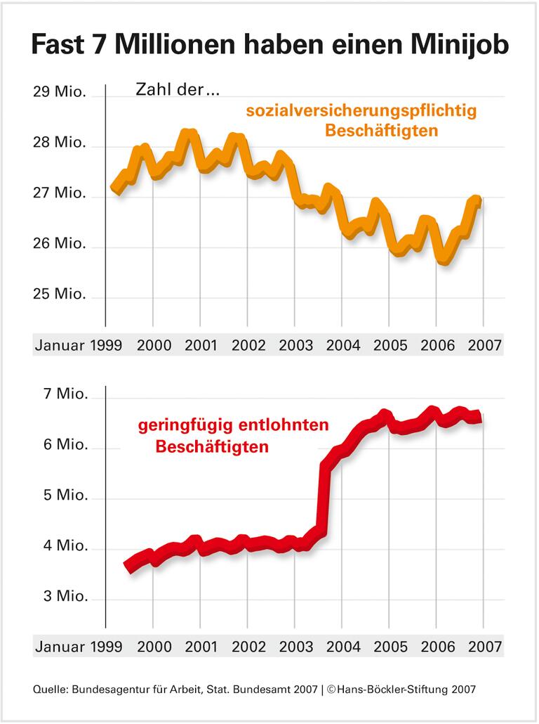 Neues Puzzle, alte Probleme