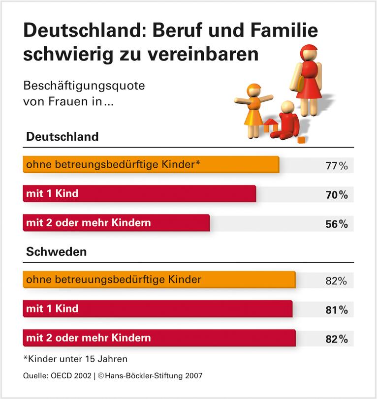 Das beste Mittel gegen Kinderarmut