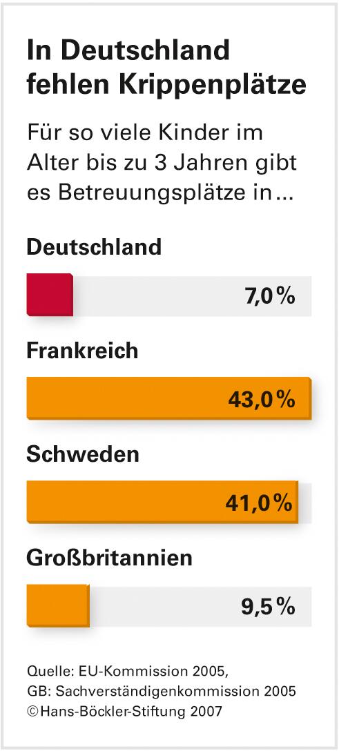 Das beste Mittel gegen Kinderarmut