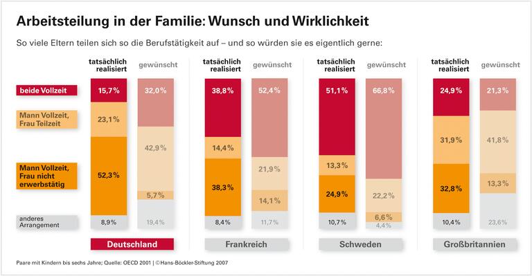 Das beste Mittel gegen Kinderarmut
