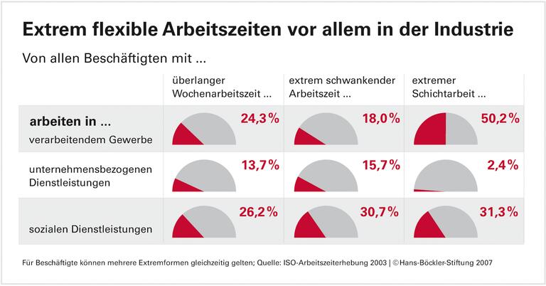 Arbeitszeiten ohne Grenzen