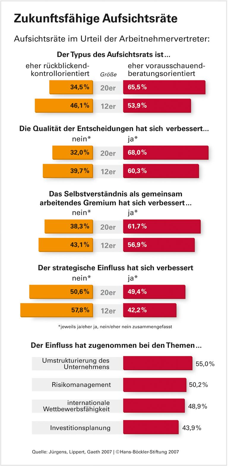 Vorsprung durch Vielfalt