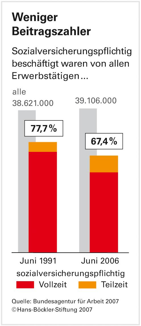 Flexicurity: Die Mischung macht's