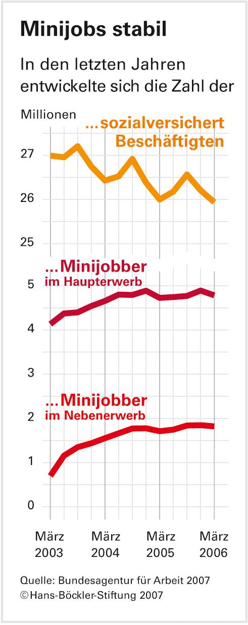 Flexicurity: Die Mischung macht's