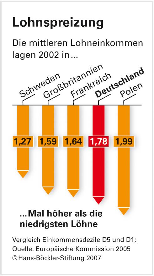 'Der Staat fördert die falschen Jobs'