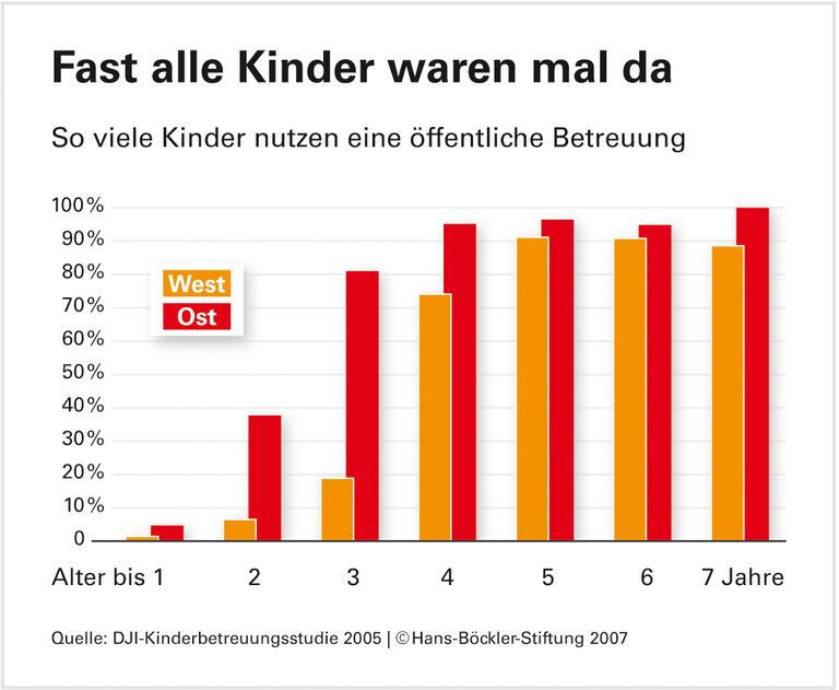 Ein Gütesiegel für die Kita
