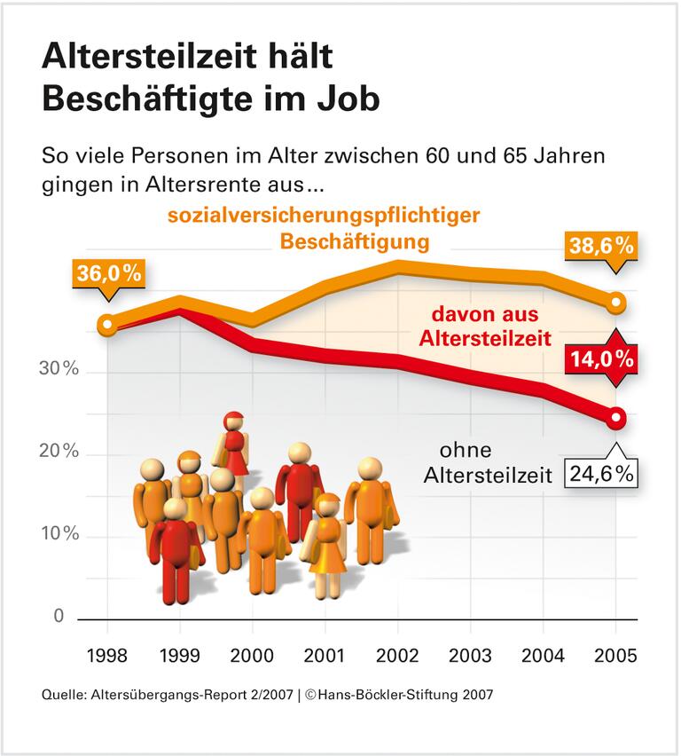 Sanfte Abschiede aus dem Arbeitsleben