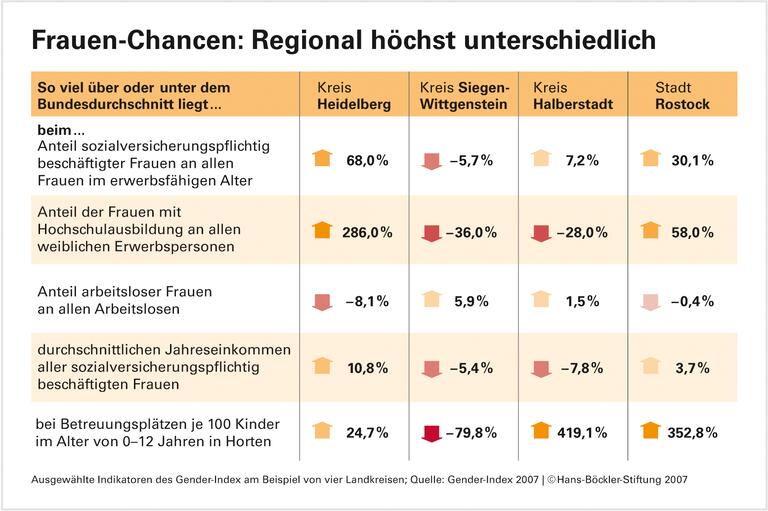 Eine Landkarte für die Gleichstellung