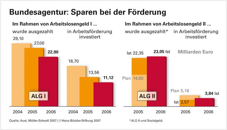 Sparen zulasten der Kommunen