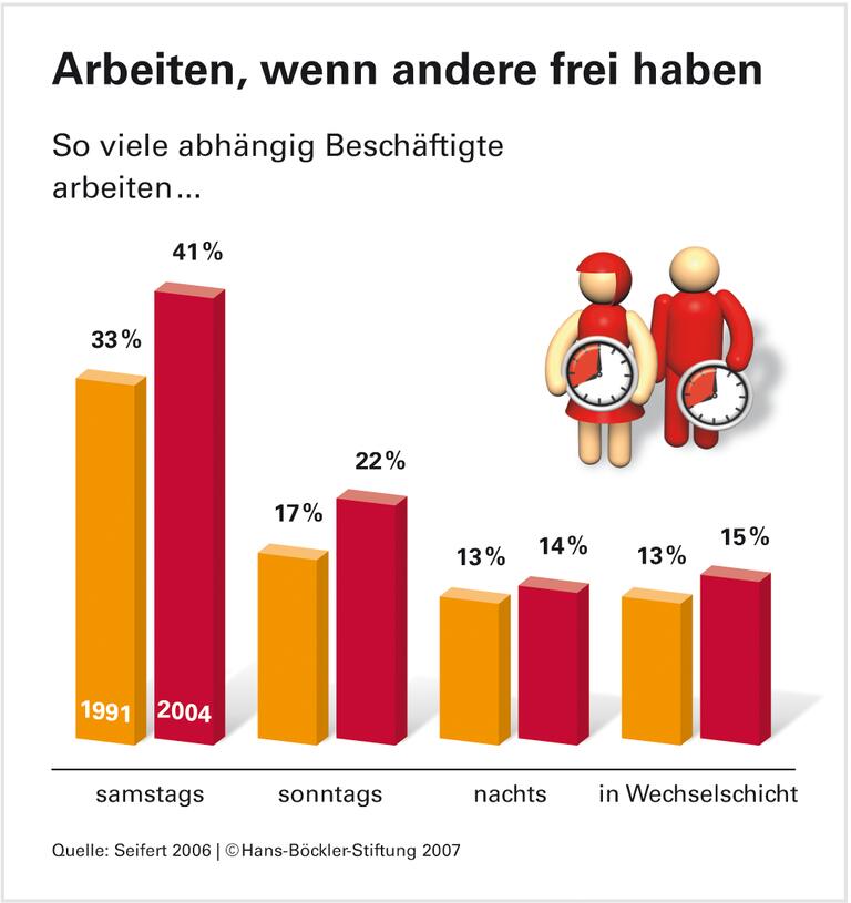 Die Kita von acht bis fünf passt nicht für alle