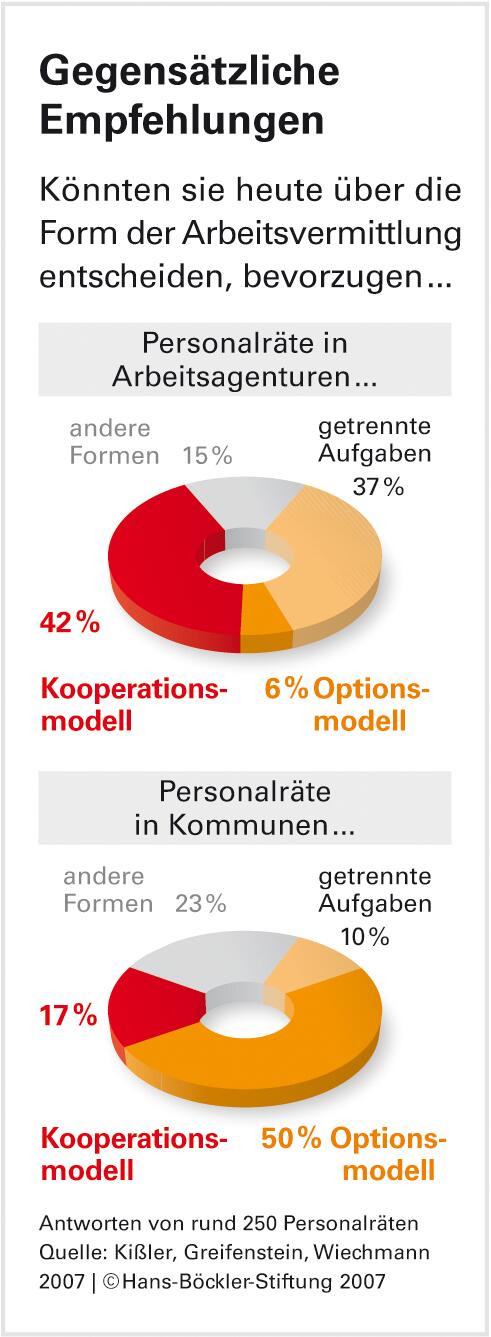 Arbeitsvermittler im Bürokratiegestrüpp