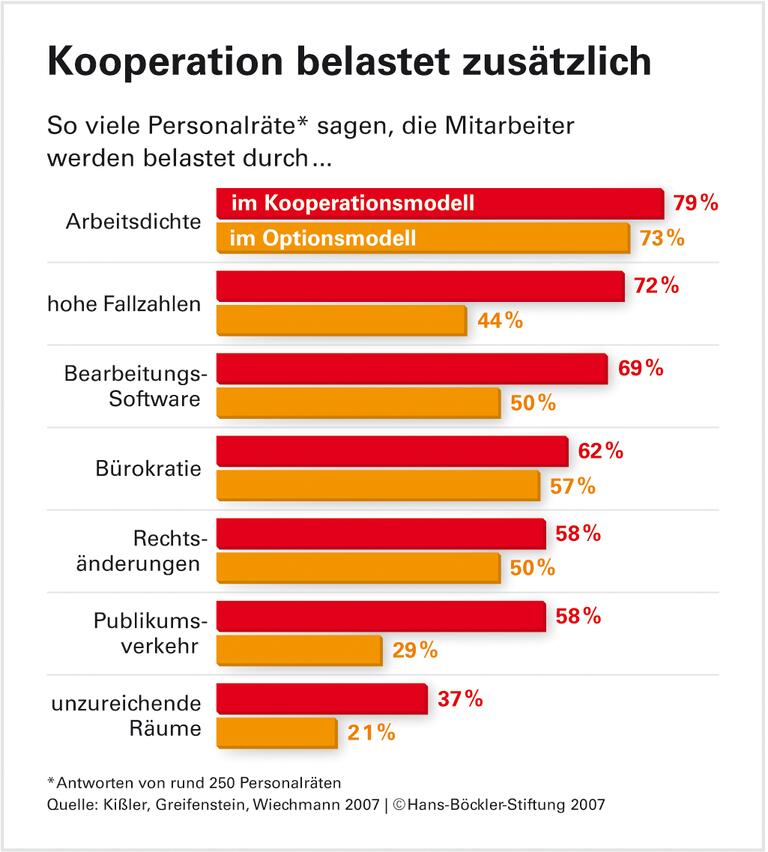 Arbeitsvermittler im Bürokratiegestrüpp