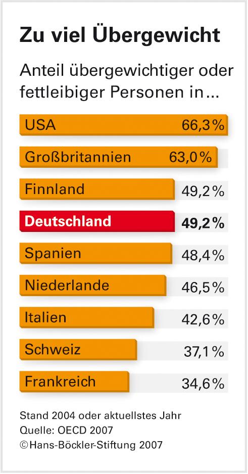 Wirksamkeit auch im Ausland kaum erforscht