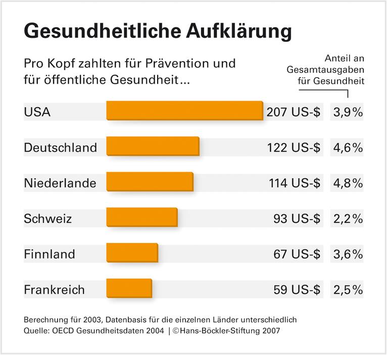 Wirksamkeit auch im Ausland kaum erforscht