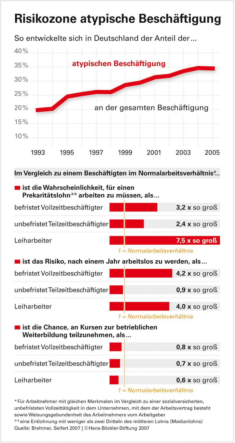 Weniger Geld, weniger Perspektiven