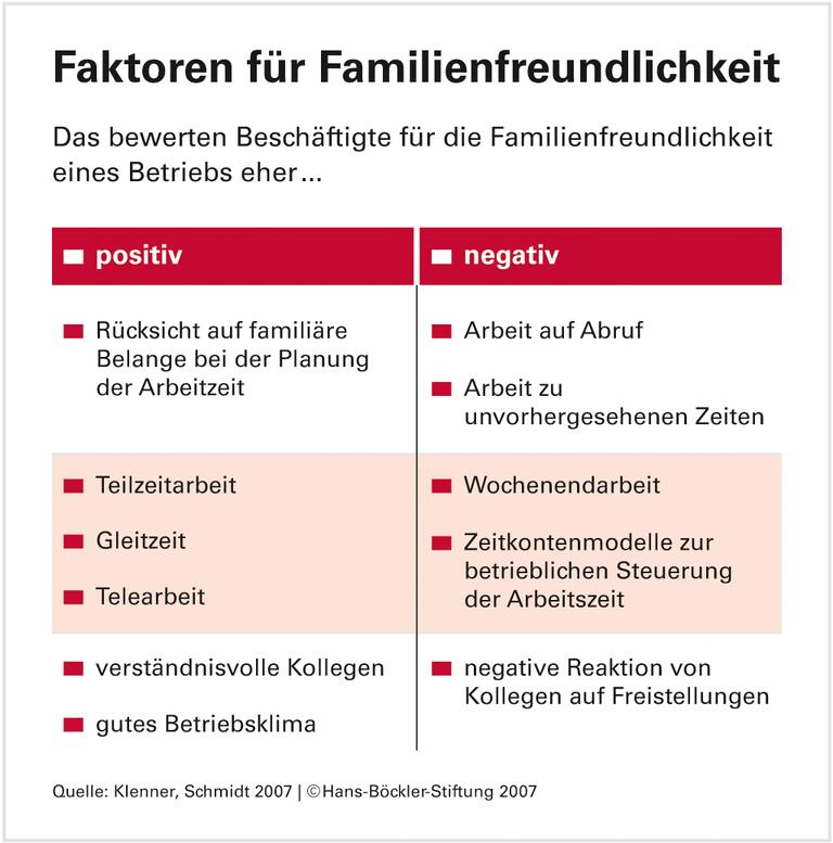 Eltern schätzen verlässliche Arbeitszeit