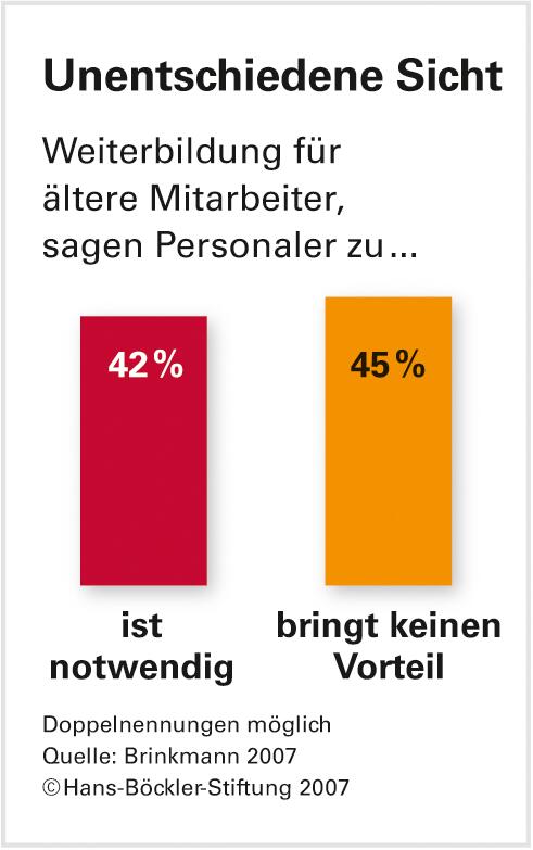 Einsatzfreude keine Frage des Alters
