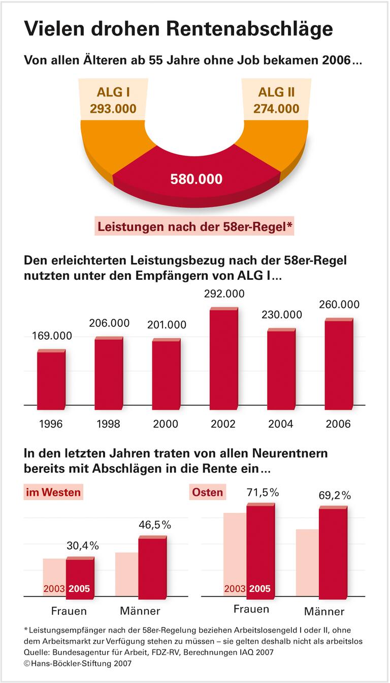Die Rückkehr der Altersarmut