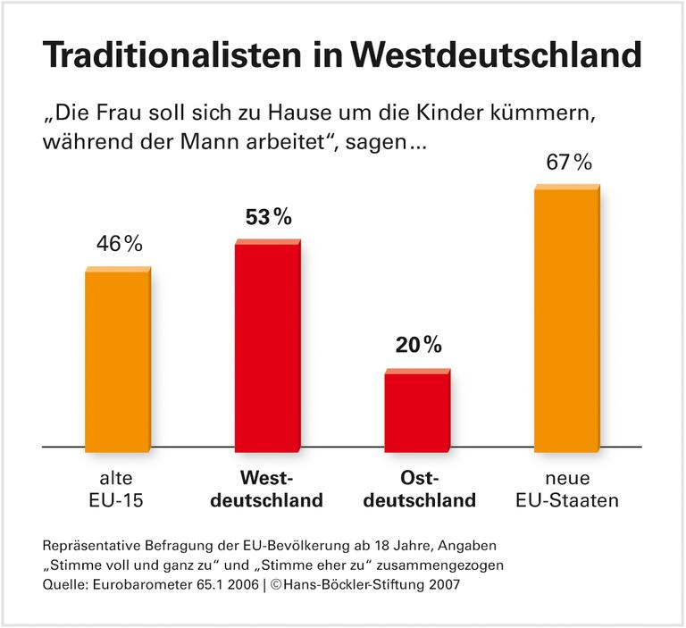 Gleiche Chancen im Beruf in weiter Ferne