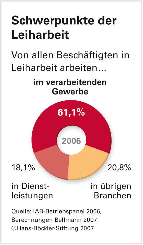 Zeitarbeit in Deutschland: In vielen Großunternehmen gängige Praxis