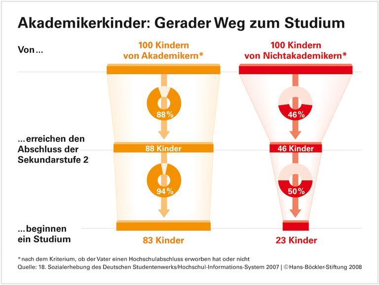 Der Schlüssel zum Hörsaal - ein Erbstück