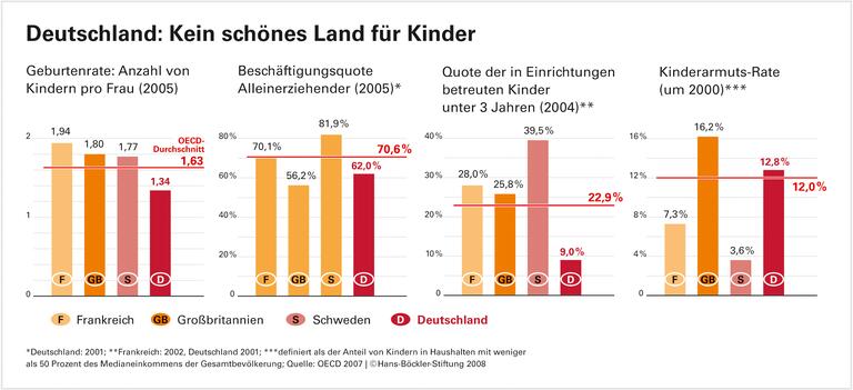 Schlüsselfaktor Berufstätigkeit
