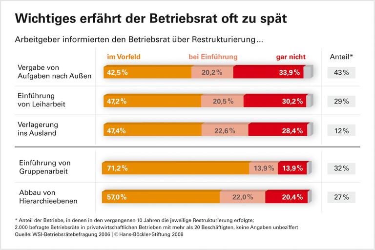 Standortverlagerung: Selten verhandelbar