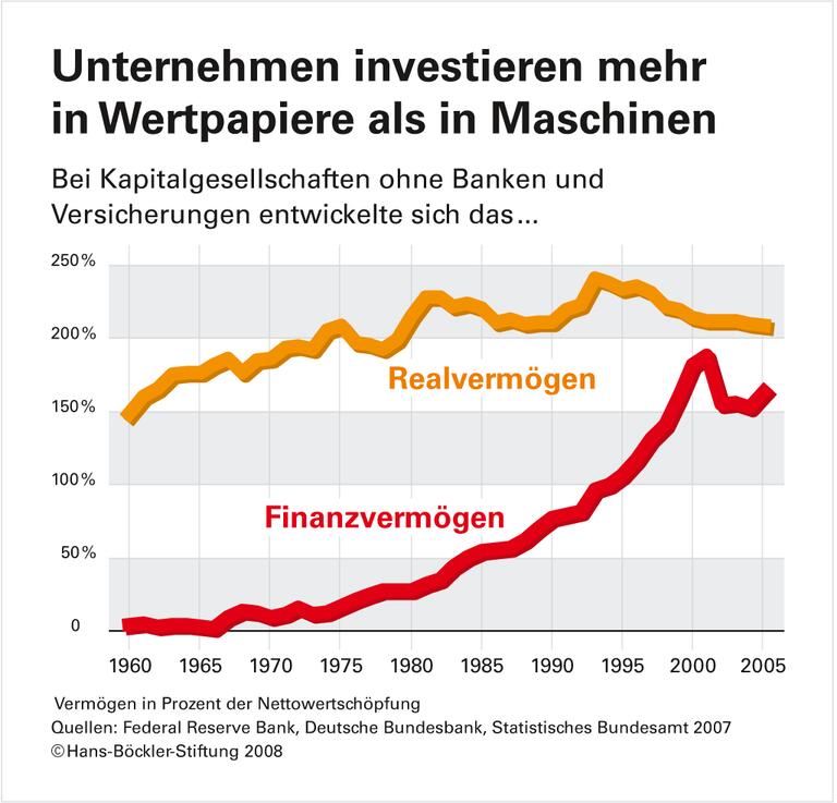 Standortverlagerung: Selten verhandelbar