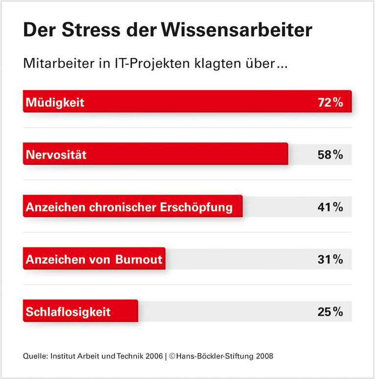 Nur für kurzen Einsatz programmiert